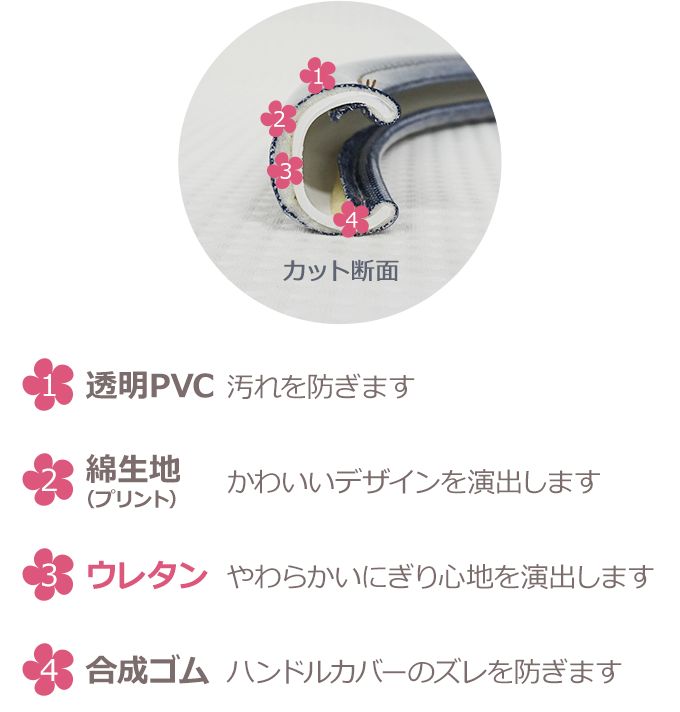 カット断面図