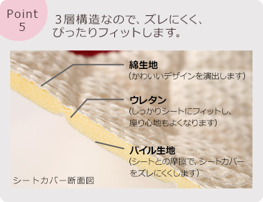 ３層構造なので、ズレにくくぴったりフィットします。