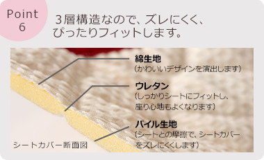 ３層構造なので、ズレにくくぴったりフィットします。