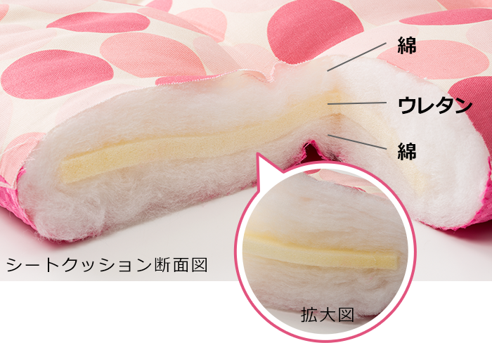 シートクッション断面図