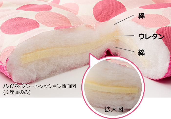 シートクッション断面図